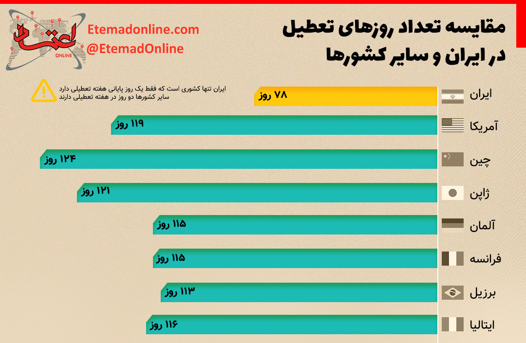 تعداد تعطیلات رسمی ژاپن چقدر است؟ ژاپن چند روز تعطیلات دارد؟